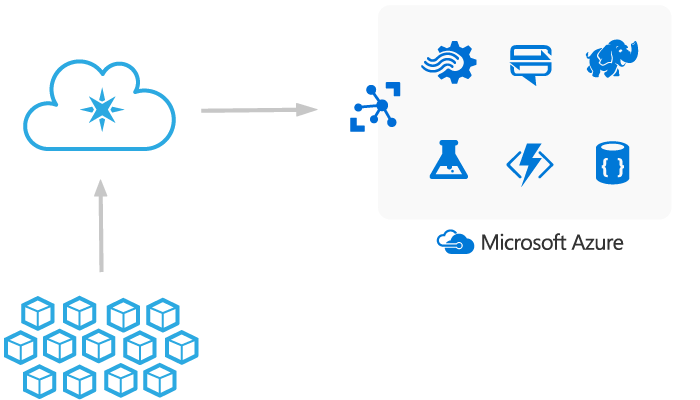Particle and Azure IoT Hub architecture diagram