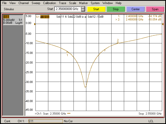 S11 Chart