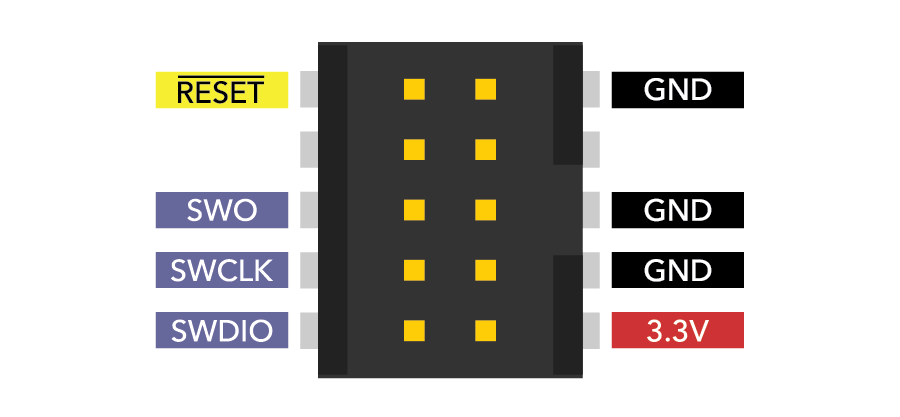 SWD Debug Connector