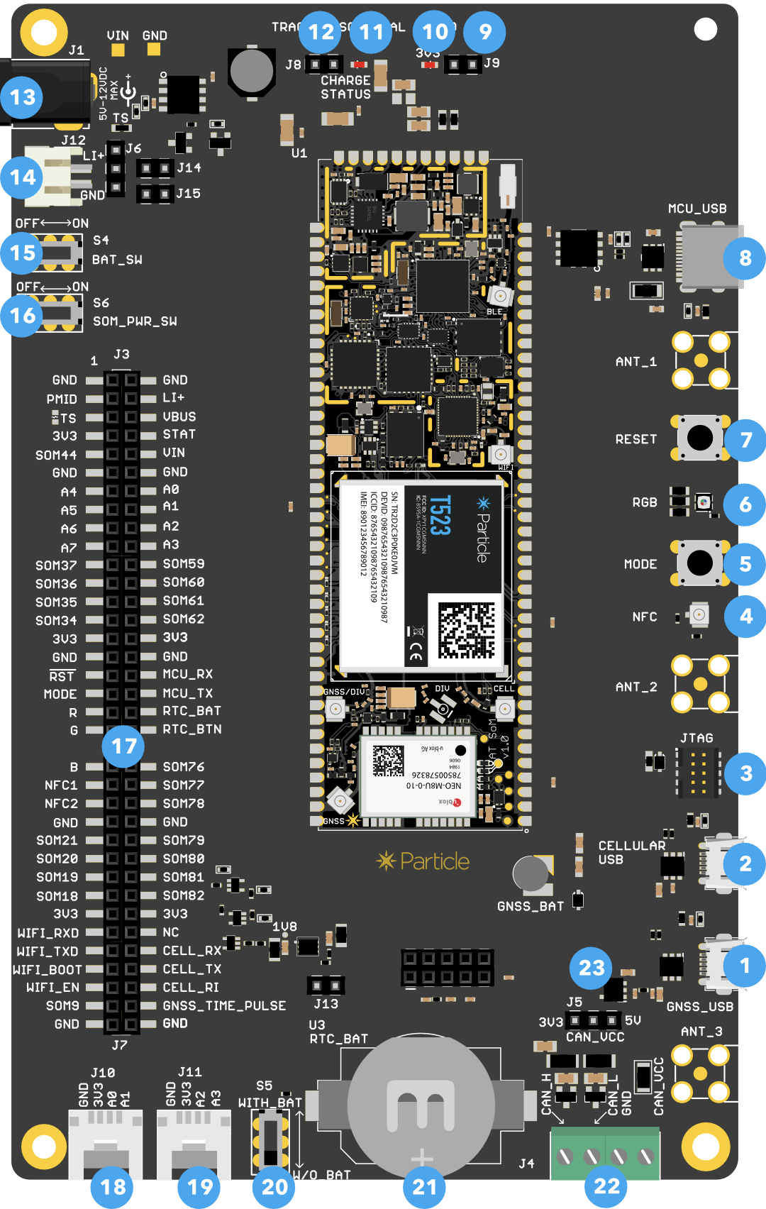 Block Diagram