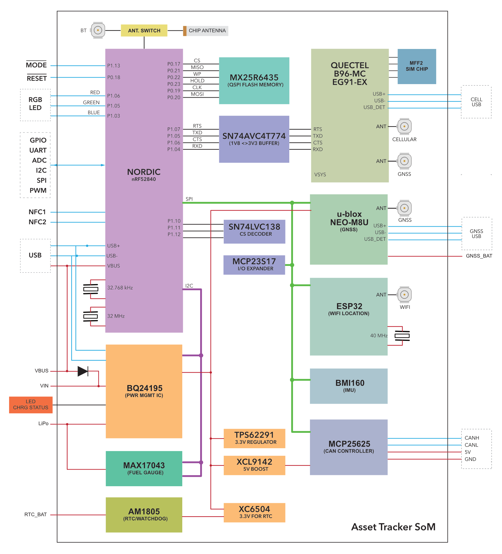 Block Diagram