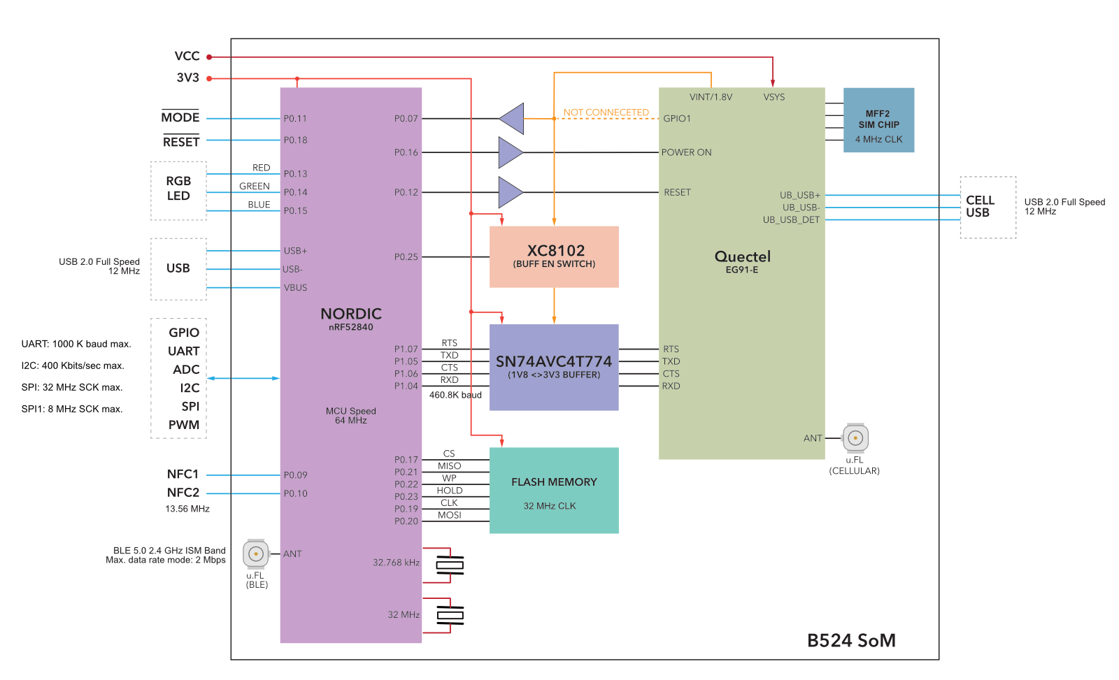 Block Diagram