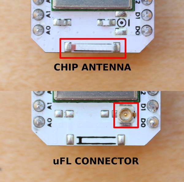 Antenna Options