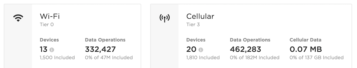 Wi-Fi and Cellular Usage