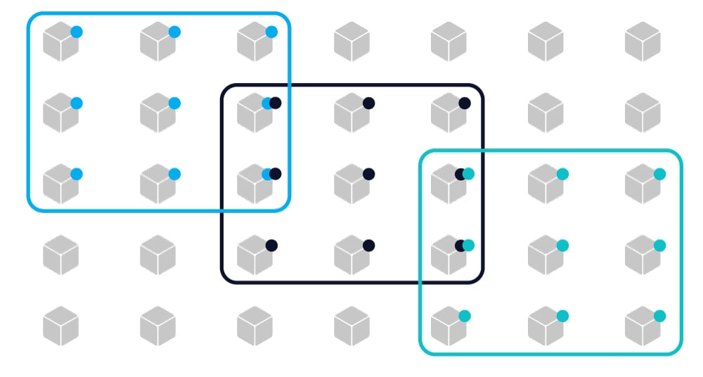 Device
Groups