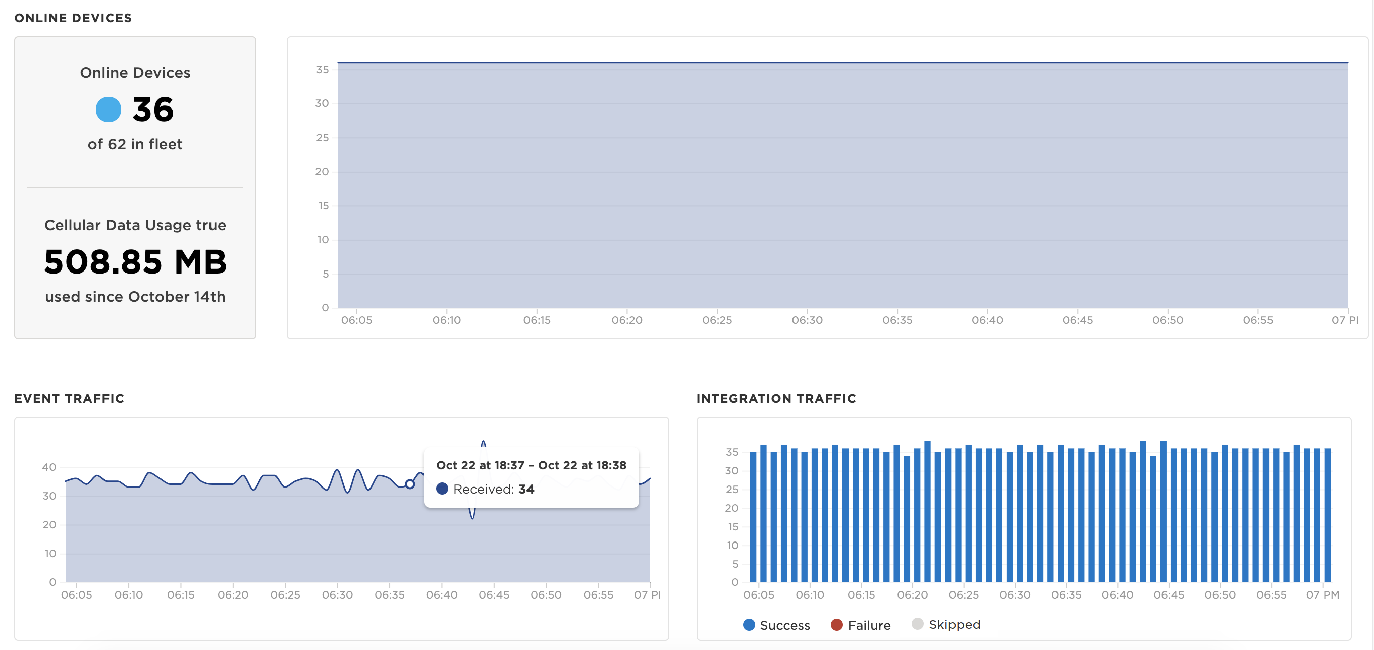 Fleet Health Metrics Dashboard