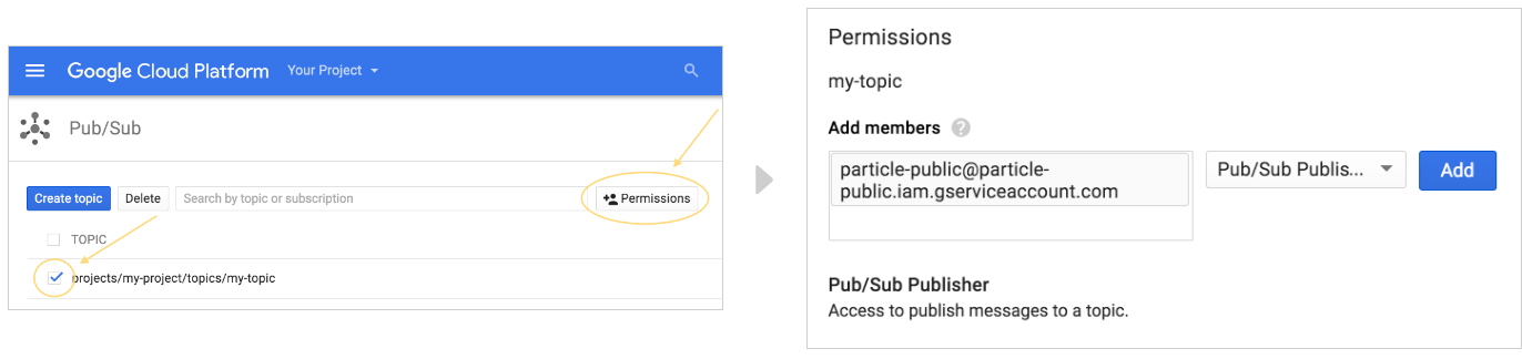 Add Particle's Service Account to your Google Cloud Topic