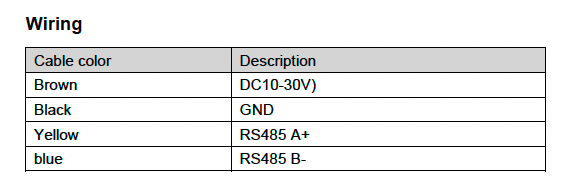 Monitor One Getting Started With Modbus Hardware Particle