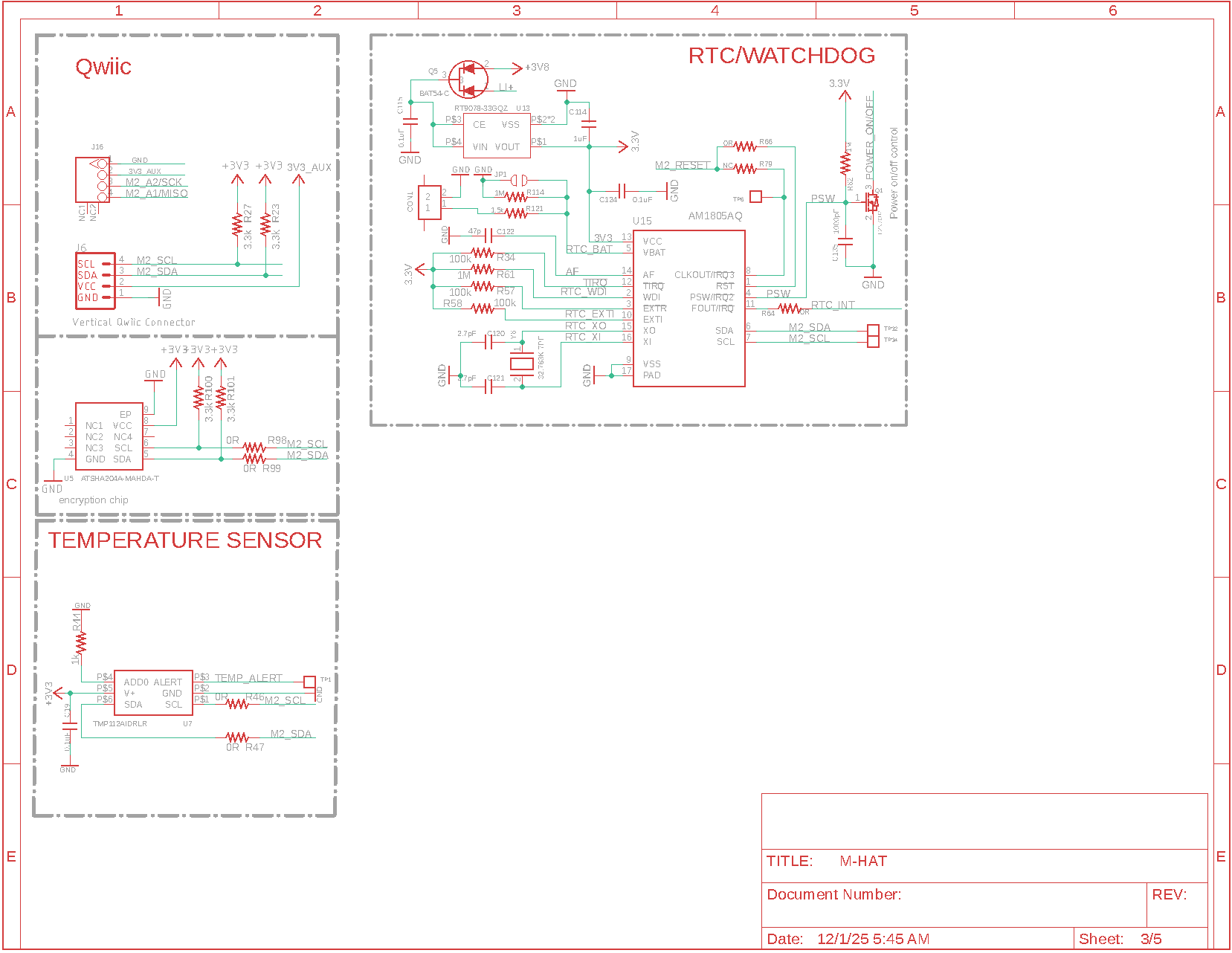 Schematics