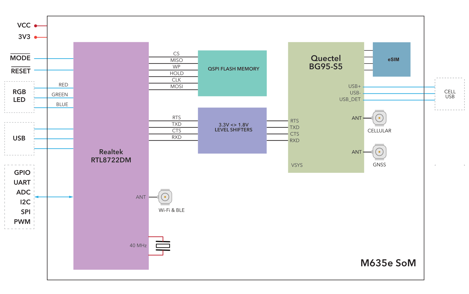 Block diagram