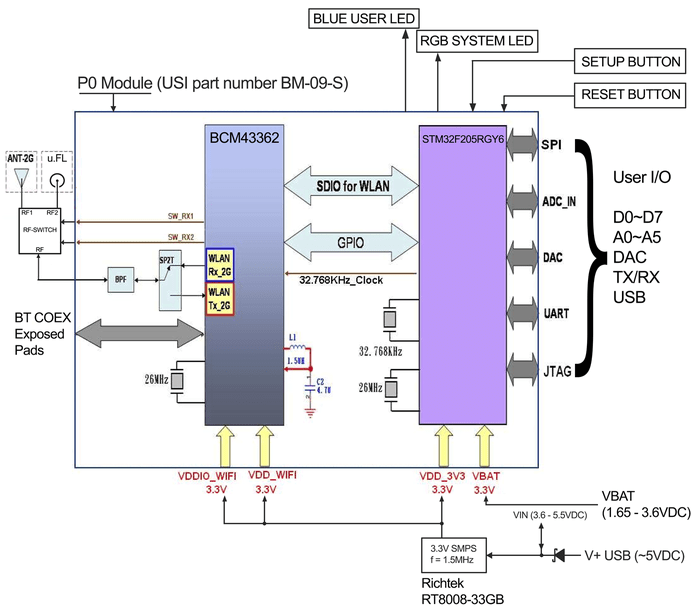 Photon Datasheet Datasheets Particle