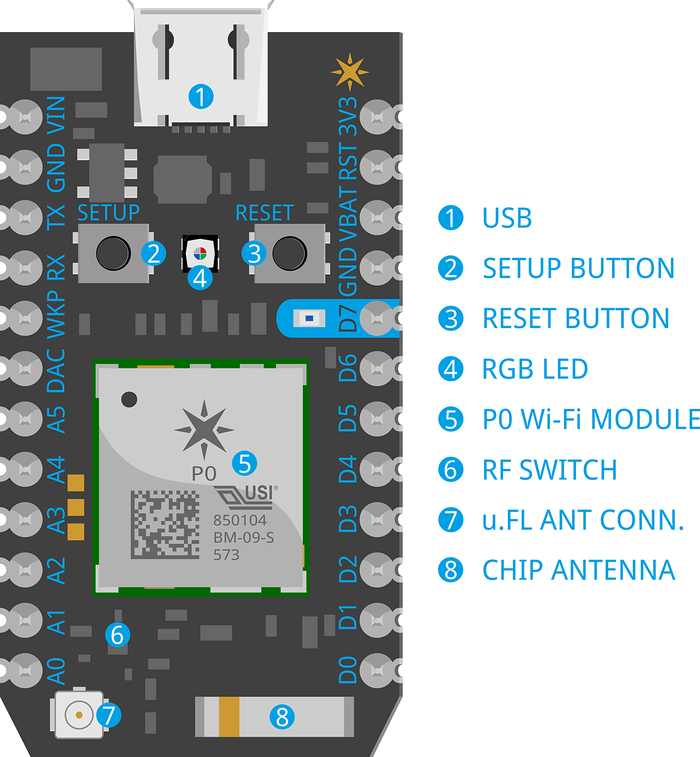 Photon Datasheet Datasheets Particle