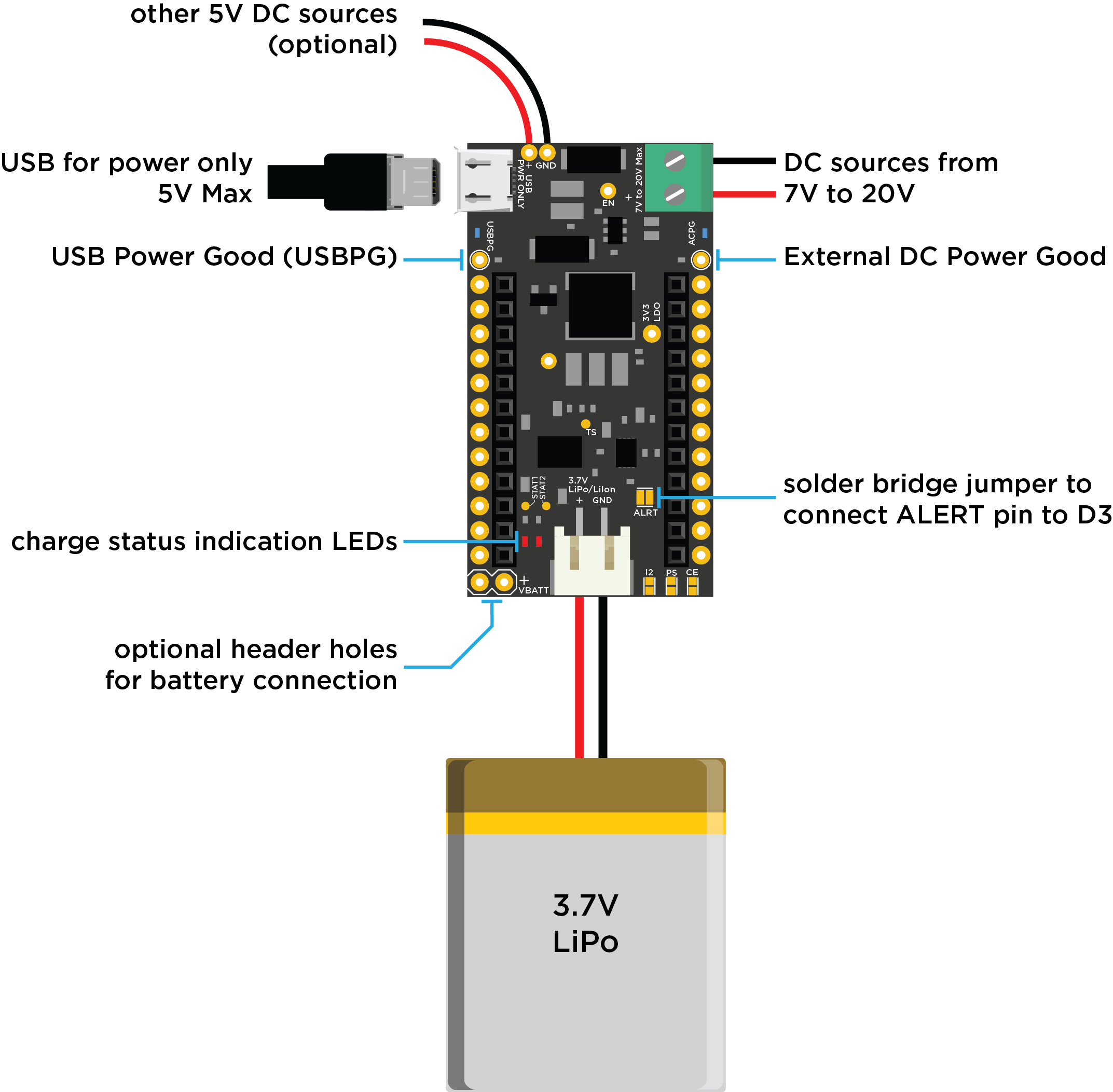 Power Shield Supply