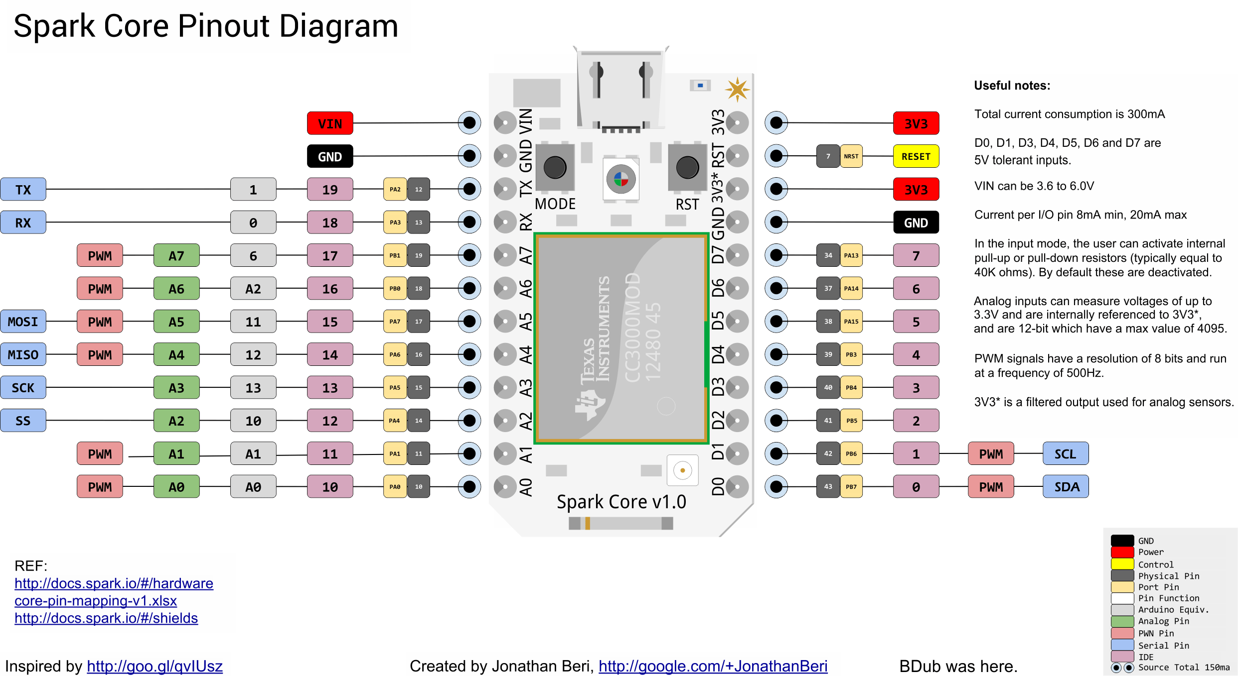 arduino nano pinout sda scl