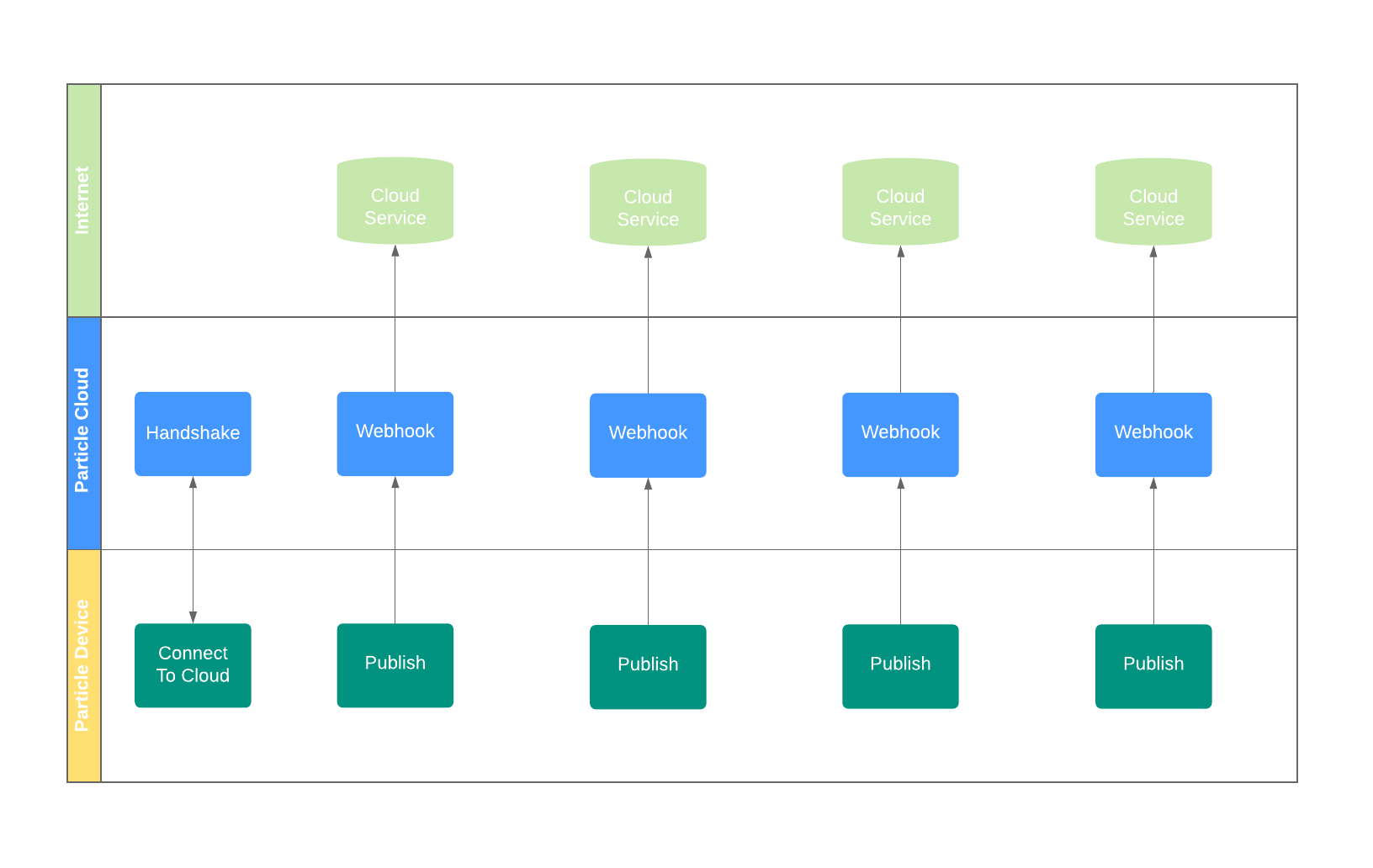 PublishFlow.png