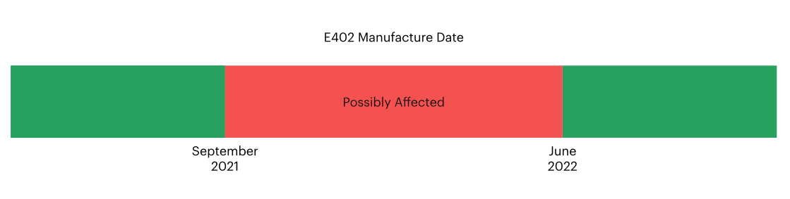 Manufacture Date