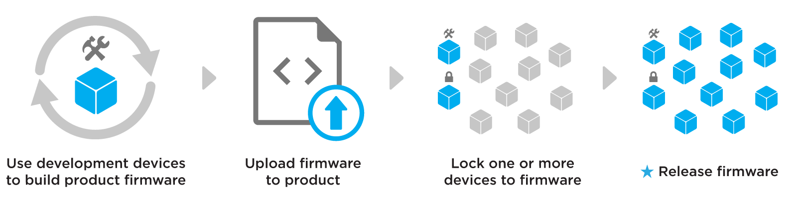 release-firmware-flow.png