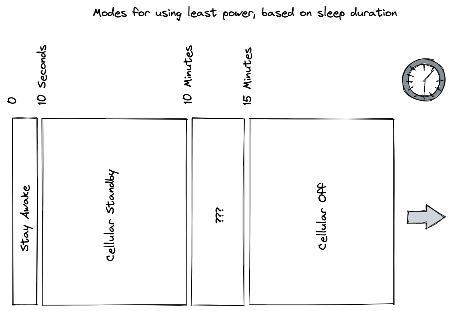 Sleep Duration