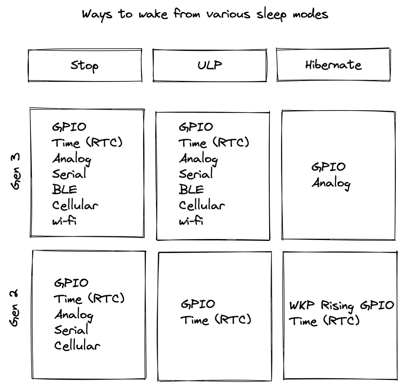 sleep-reference-particle