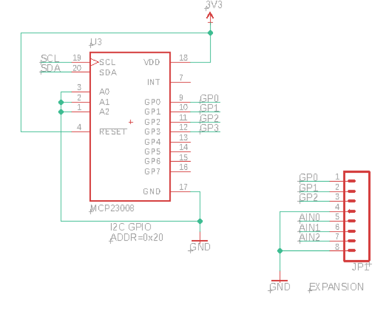 GPIO and ADC